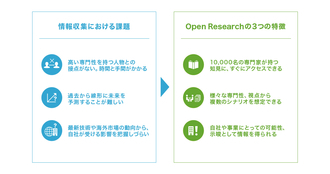 『オープンリサーチ』の特徴.jpg